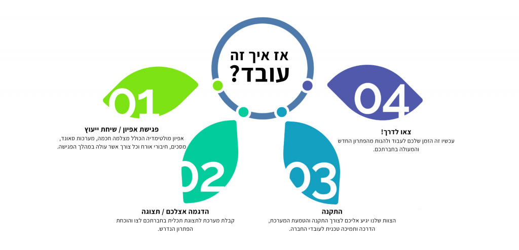 מערכות וידאו קונפרנס